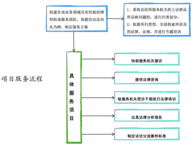 康达律所特色法律服务成功入选《北京市公共法律服务项目(产品)目录》